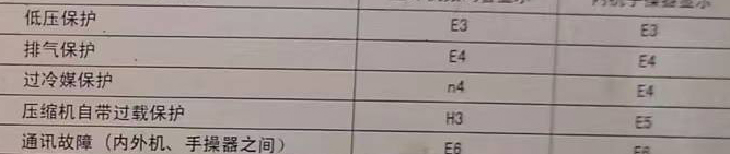 沂源空调电话在哪里找